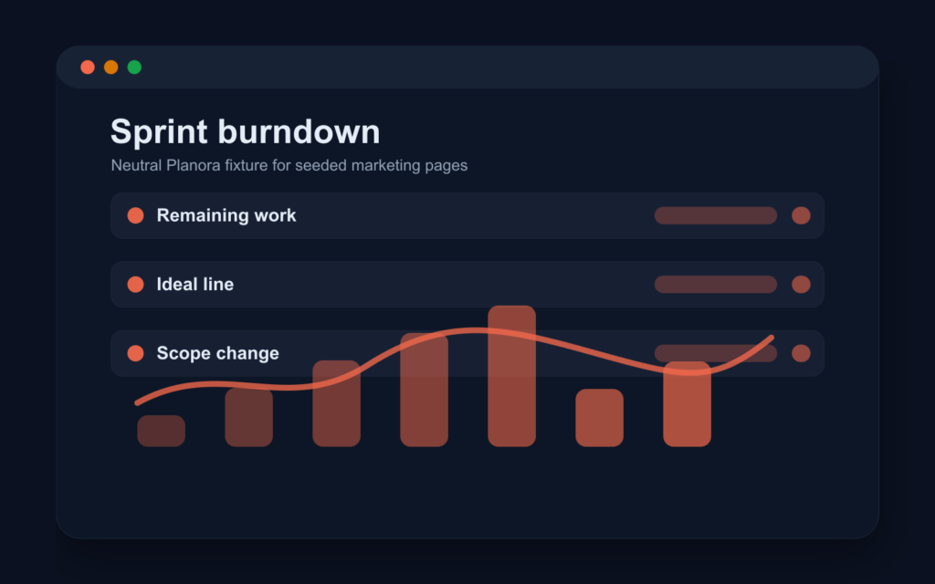 Neutral burndown chart with remaining work trend line