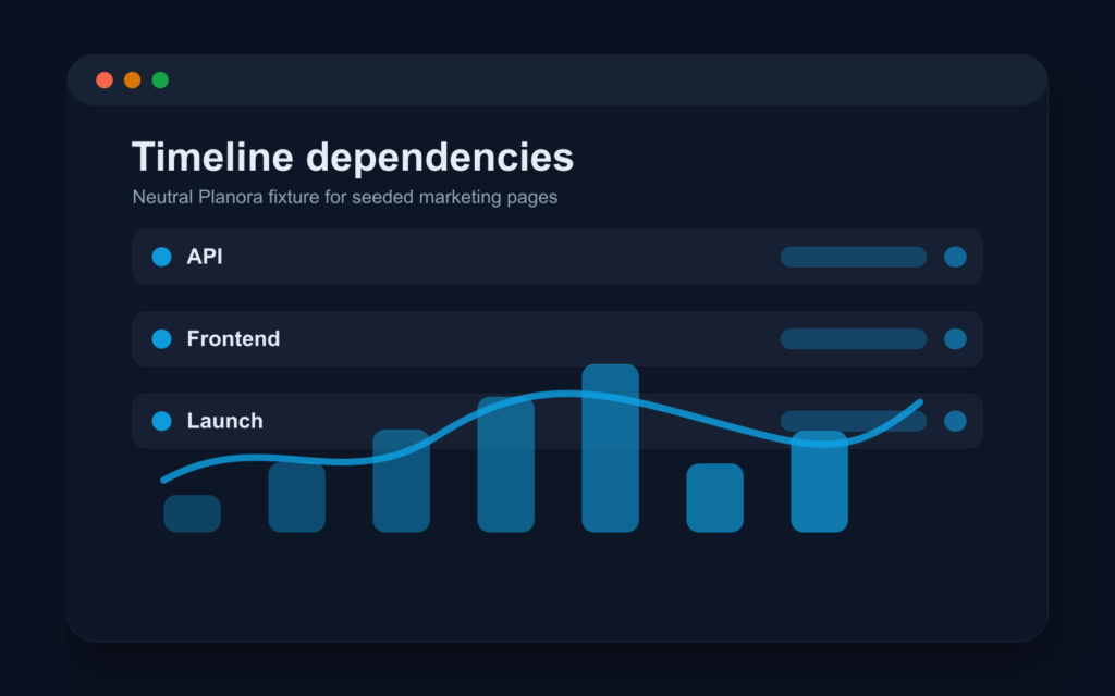 Neutral timeline with dependency arrows between project work items